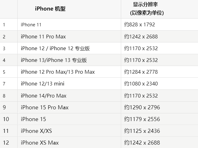 苹昌邑果维修分享iPhone主屏幕壁纸显得模糊怎么办