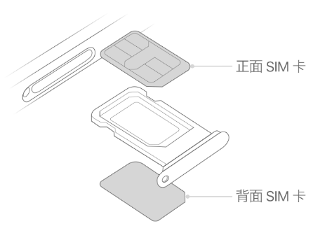 昌邑苹果15维修分享iPhone15出现'无SIM卡'怎么办 