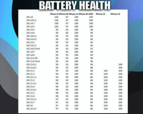 昌邑苹果手机维修分享iOS16.0.2值得升级吗 
