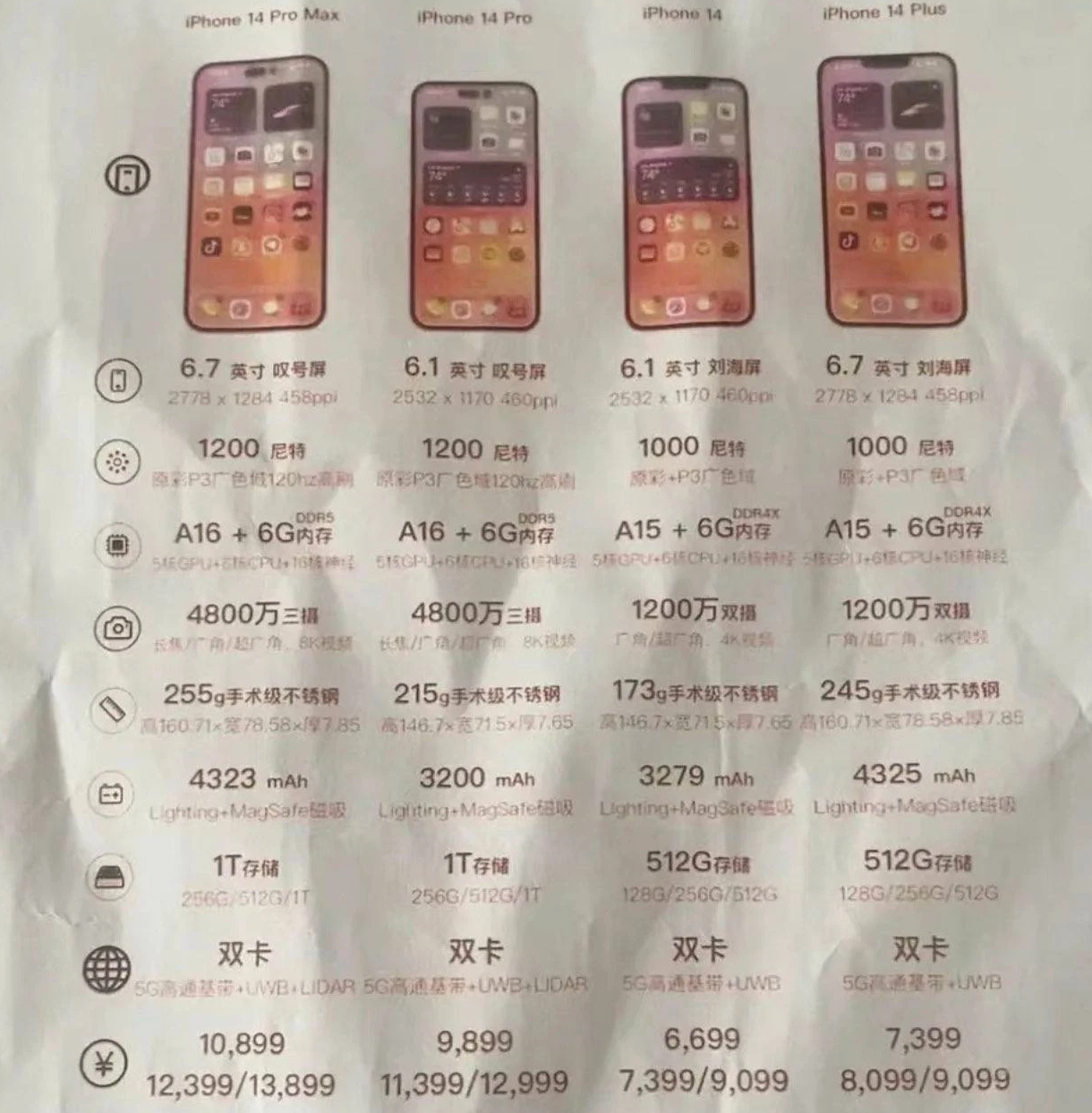 昌邑苹果14维修分享苹果 iPhone 14 预售价现身 