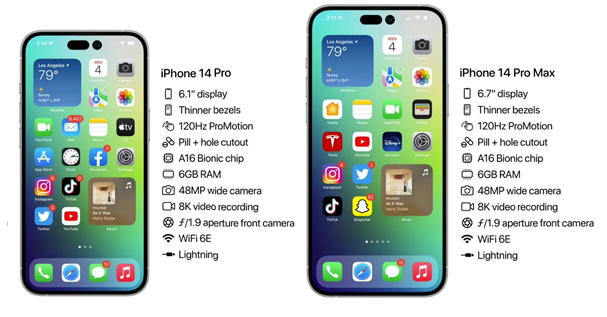 昌邑苹果14维修分享iPhone 14具体参数汇总 