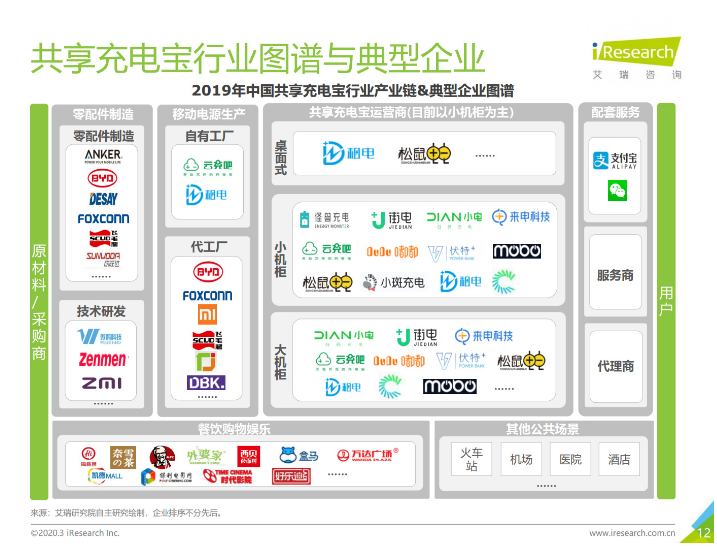 昌邑苹果手机维修分享iPhone 12 如何安全使用共享充电宝 