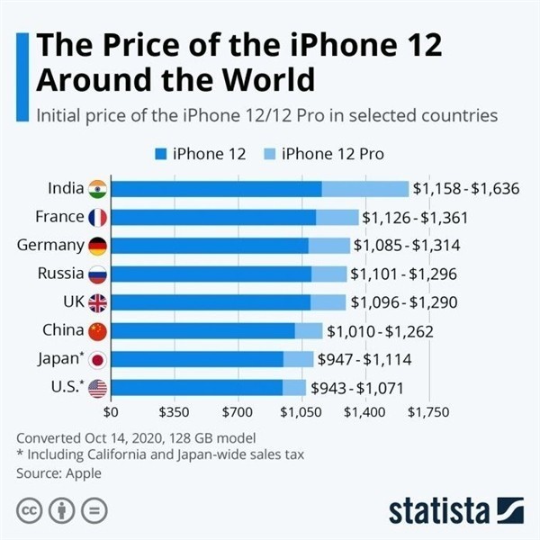 昌邑苹果手机维修分享哪个购买iPhone 12/12 Pro更便宜 