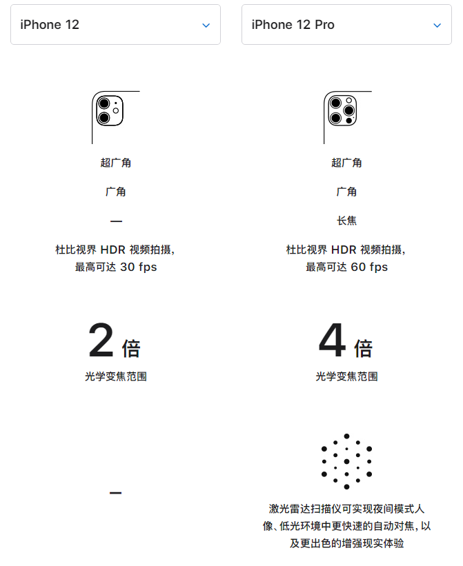 昌邑苹果手机维修分享苹果 iPhone 12 与 iPhone 12 Pro 选哪款 